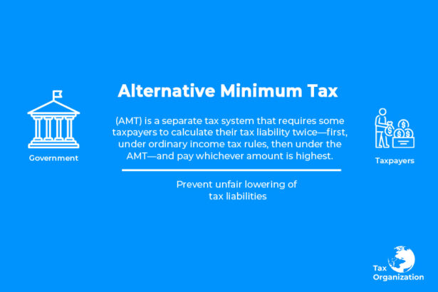 What Is Alternative Minimum Tax - Tax Organization